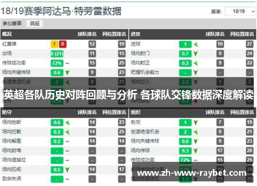 英超各队历史对阵回顾与分析 各球队交锋数据深度解读 英超各队历史对阵回顾与分析 各球队交锋数据深度解读