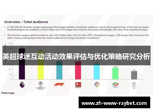 英超球迷互动活动效果评估与优化策略研究分析 英超球迷互动活动效果评估与优化策略研究分析