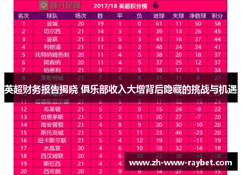 英超财务报告揭晓 俱乐部收入大增背后隐藏的挑战与机遇 英超财务报告揭晓 俱乐部收入大增背后隐藏的挑战与机遇